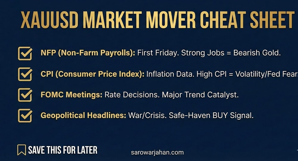 What Are the Main Reasons Behind GOLD (XAUUSD) Movements? 3 A "Cheat Sheet" checklist of these events that users can save.