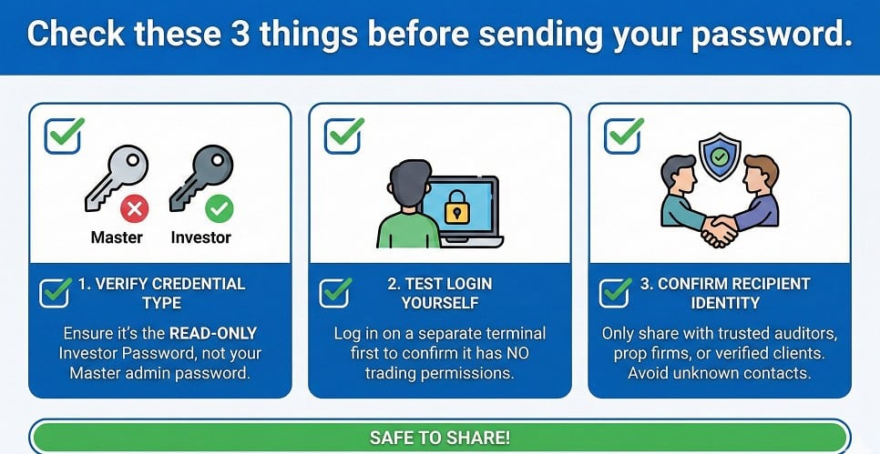 Security Best Practices The Safe Sharing Checklist