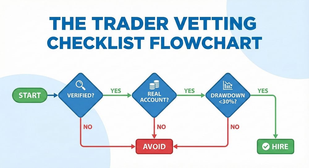 The Forensic Audit How to Verify a Track Record