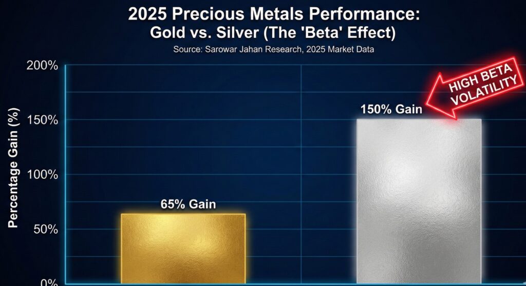 The "Melt-Up" Explained: Why 2025 Was Different